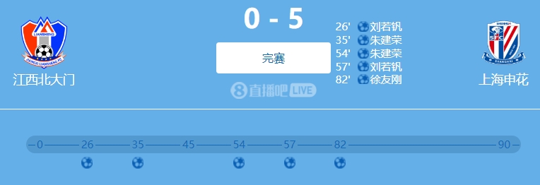 9人參與！網(wǎng)傳判決書：2022足協(xié)杯申花5-0江西兩隊均有球員踢假球