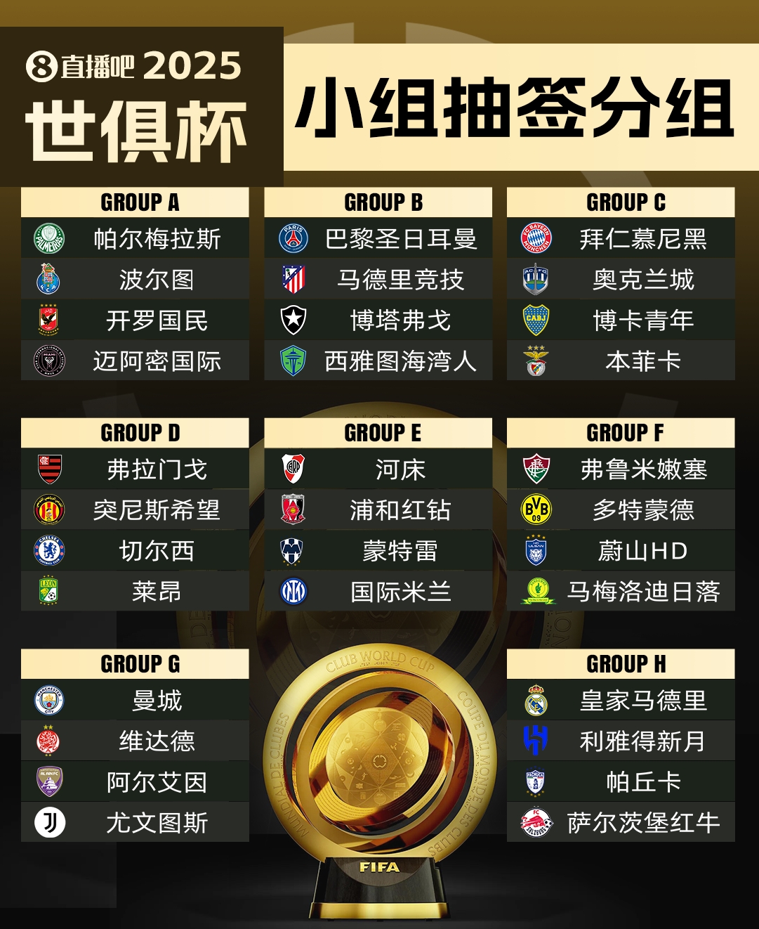 萊昂無(wú)緣世俱杯?馬卡：超10隊(duì)向FIFA尋求遞補(bǔ)，歐洲球隊(duì)已無(wú)可能