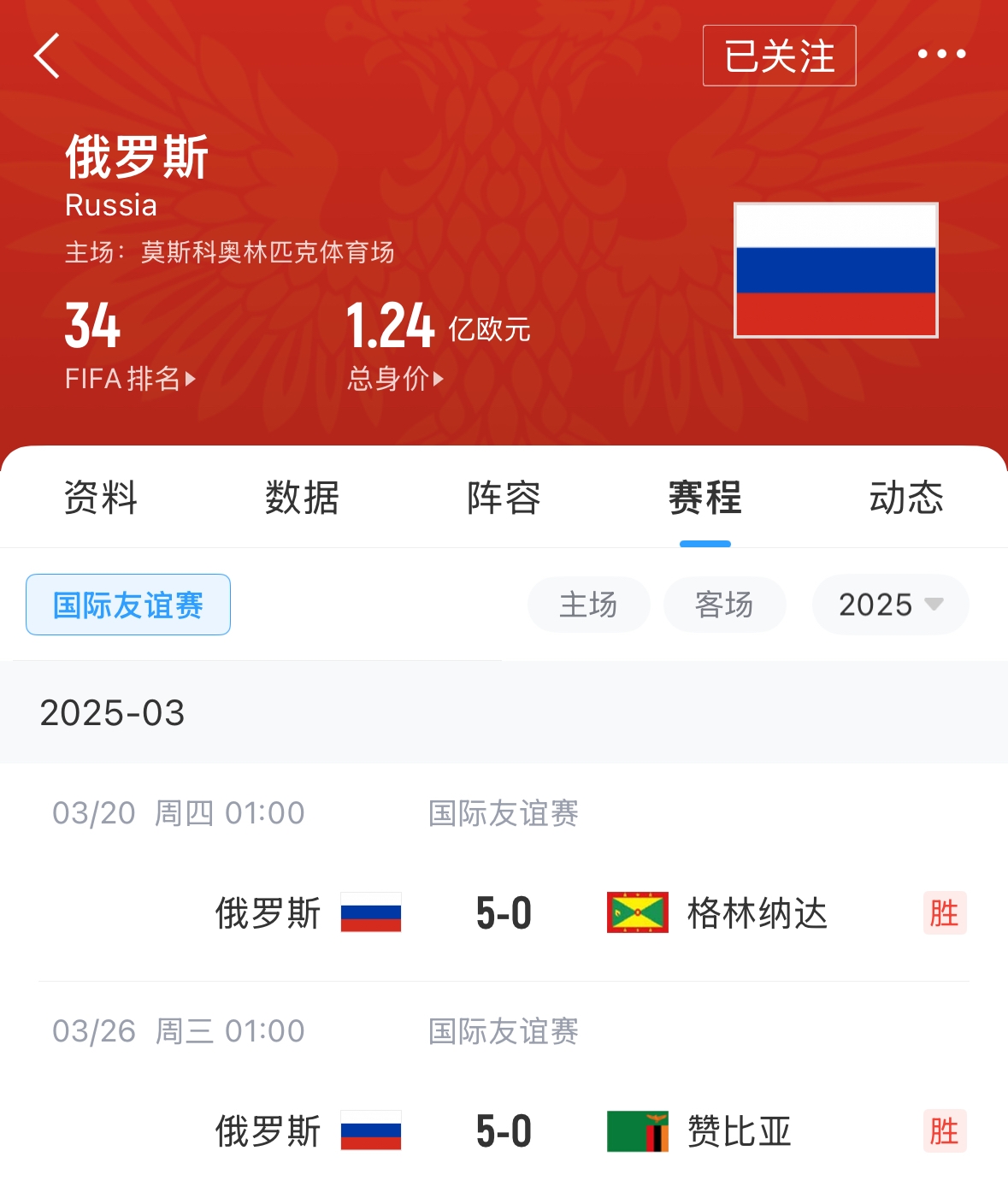 有望解禁！俄羅斯遭禁賽后18場(chǎng)友誼賽不敗，近8場(chǎng)無(wú)失球轟44球！