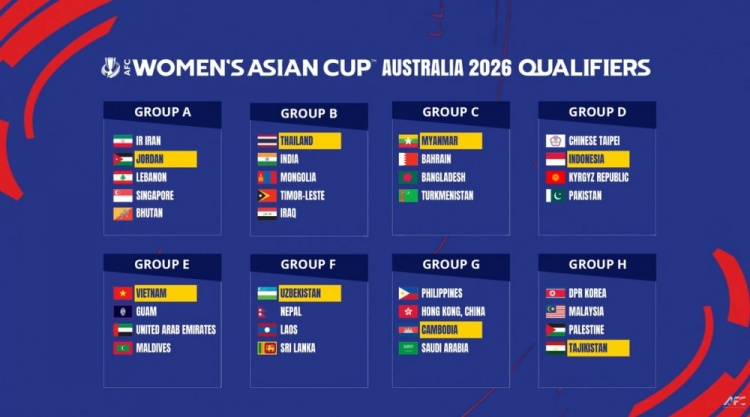 2026女足亞洲杯預選賽分組：中國香港女足分入G組，朝鮮女足H組