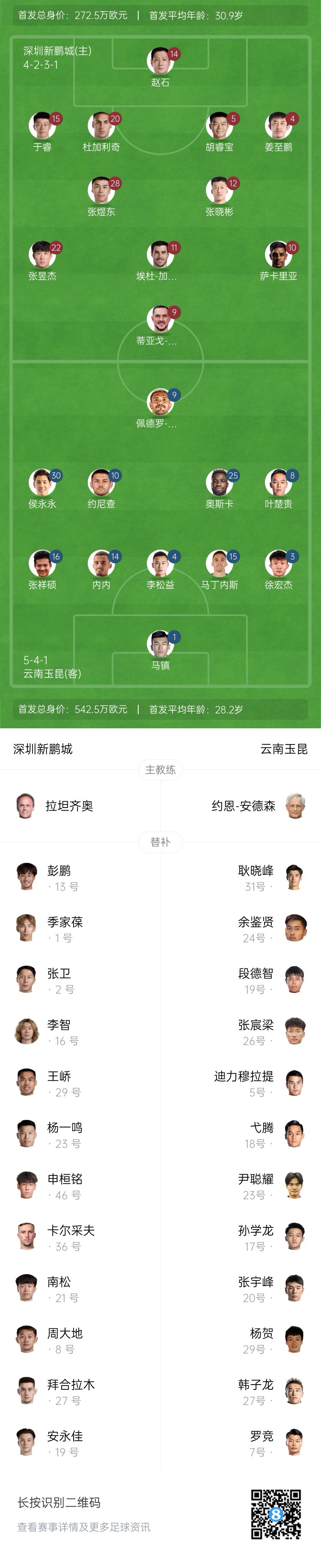 新鵬城vs玉昆：4外援PK5外援！奧斯卡外援身份首秀，侯永永出戰(zhàn)