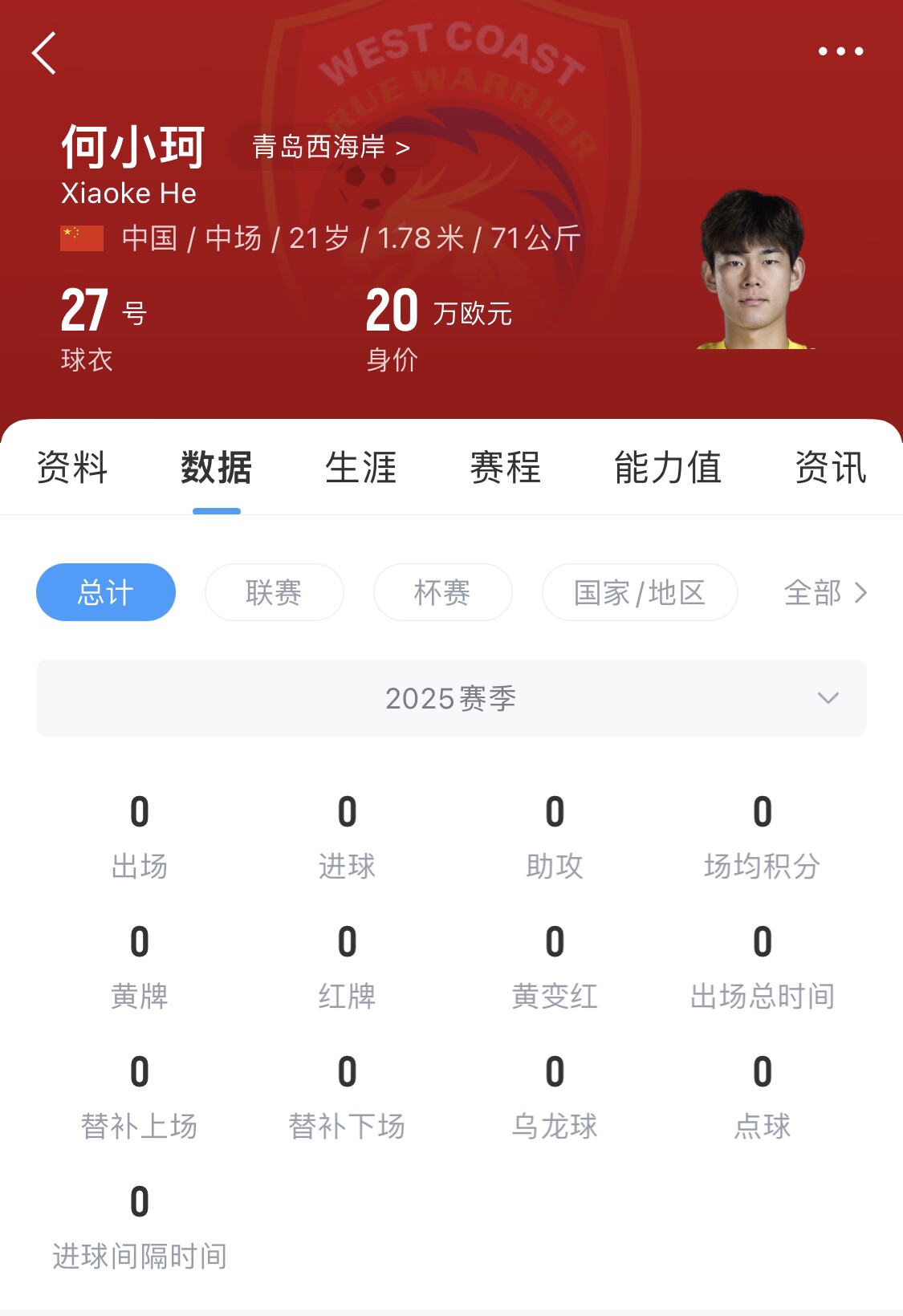 天賦難兌現(xiàn)？21歲何小珂中超前3輪0登場，出身泰山青訓(xùn)＆留洋多地