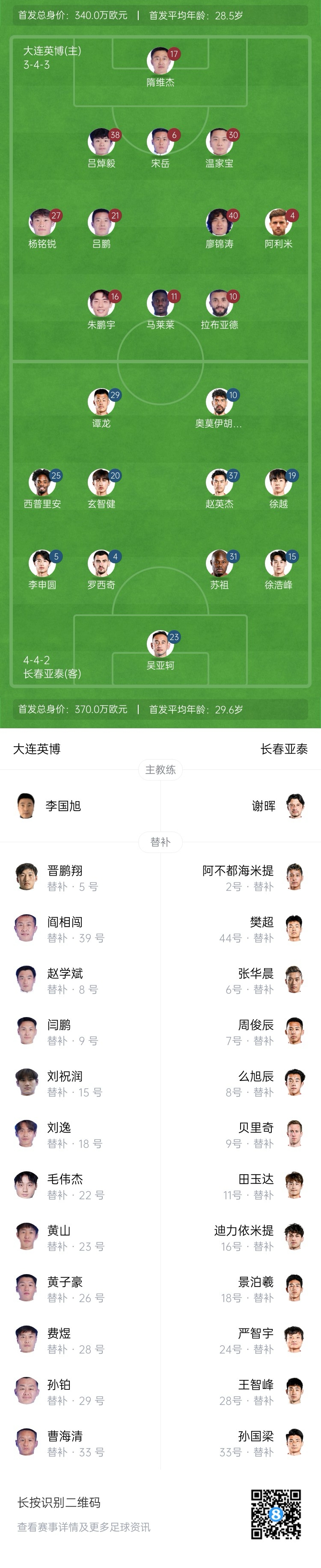 英博vs亞泰首發(fā)：3外援PK4外援！朱鵬宇、馬萊萊先發(fā)，毛偉杰替補(bǔ)