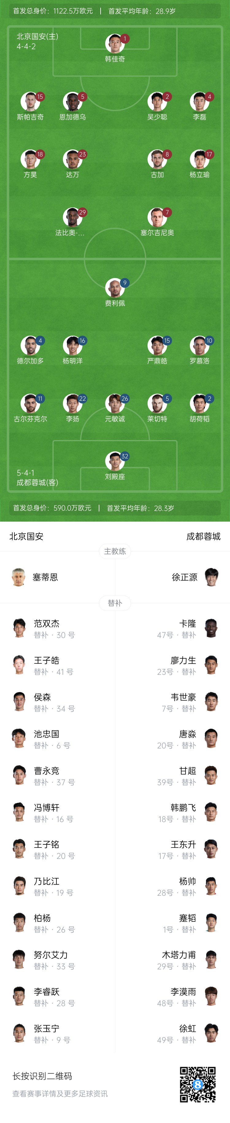 國(guó)安vs蓉城首發(fā)：塞爾吉尼奧首秀！德?tīng)柤佣嘞劝l(fā)，韋世豪替補(bǔ)