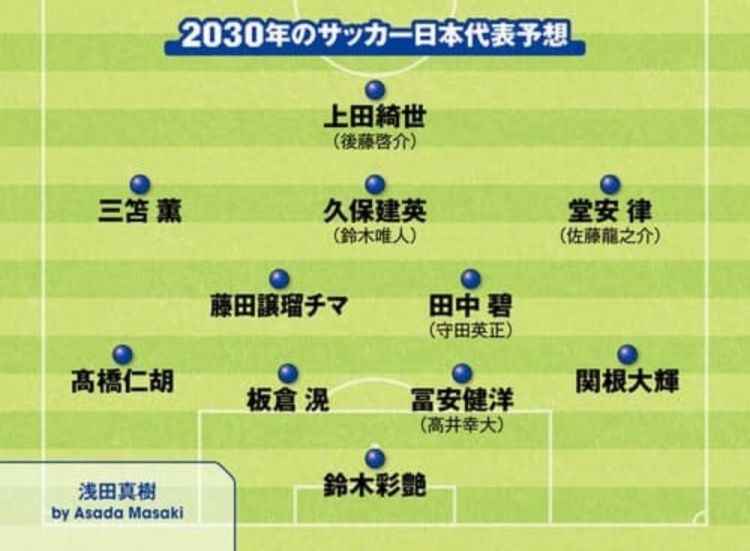 日媒預(yù)測(cè)2030日本隊(duì)首發(fā)：3套陣容中久保建英、鈴木彩艷等均在列