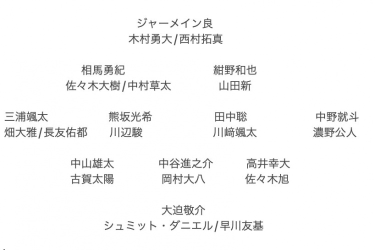 記者預測日本隊東亞杯名單：全員J聯(lián)賽，長友佑都、高井幸大領(lǐng)銜